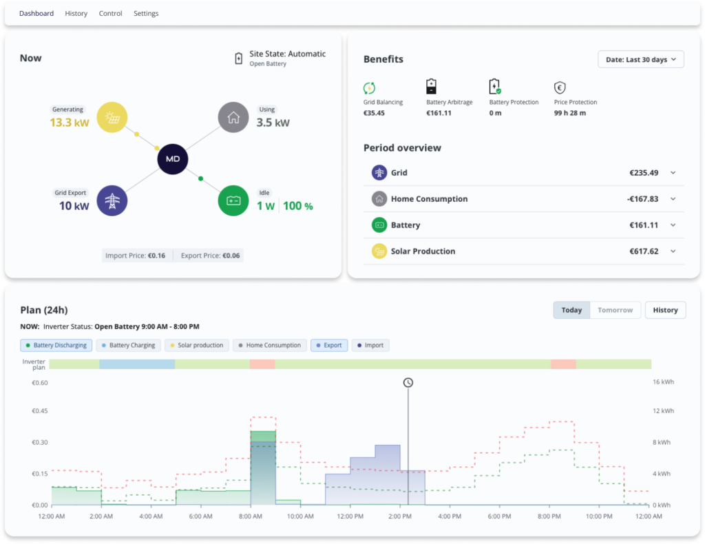 MarkeDroid Dashboard 1 1024x790