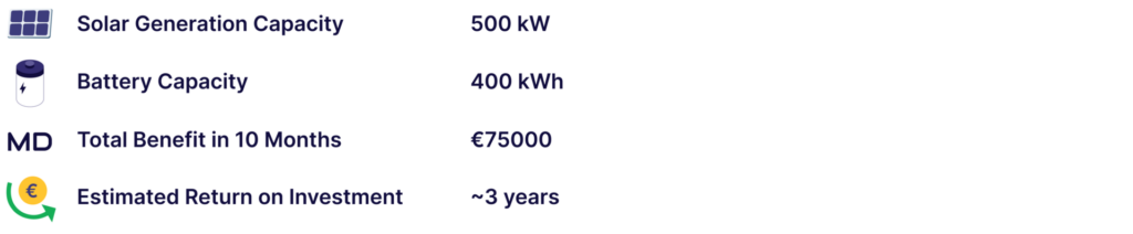 Results Solar Park 1024x212