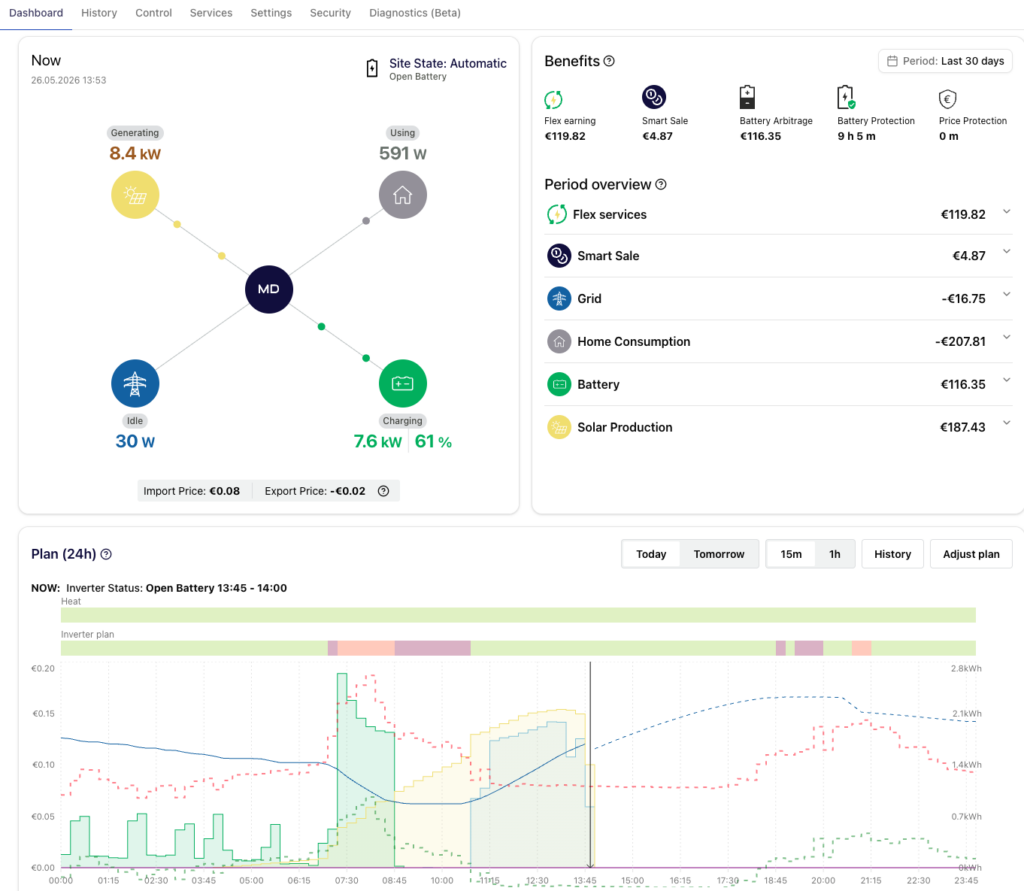 For Partners Dashboard