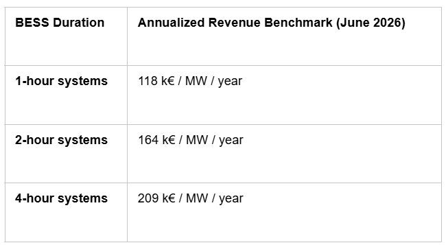 Optimizing Flexibility: June 2026 Trading Performance & Market Insights eng2