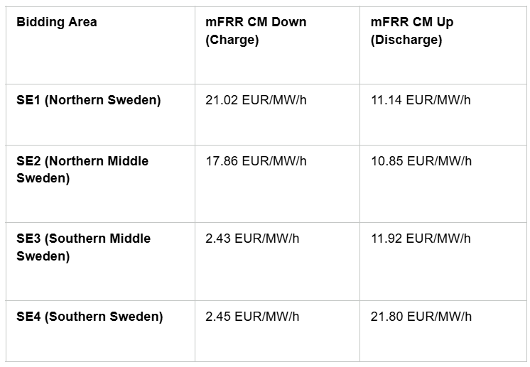 Optimizing Flexibility: June 2026 Trading Performance & Market Insights eng1